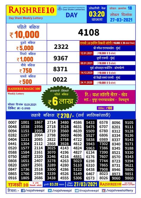 rajshree ka result